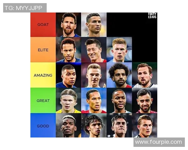 全球最受欢迎足球明星排行:他们的魅力如何征服球迷心? 全球最受欢迎足球明星排行:他们的魅力如何征服球迷心?